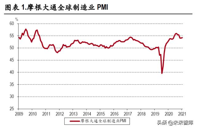 化工行业深度报告：优秀龙头有望价值重估，新材料发展空间广阔1