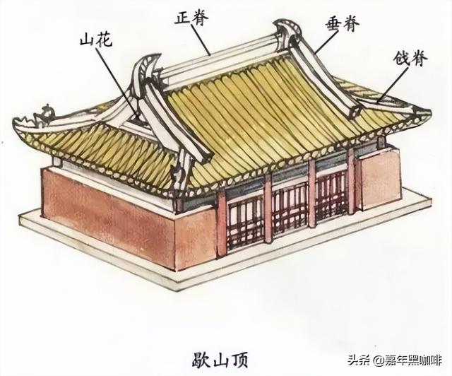 3分钟学会辨识：中国古代建筑等级（最全图解）