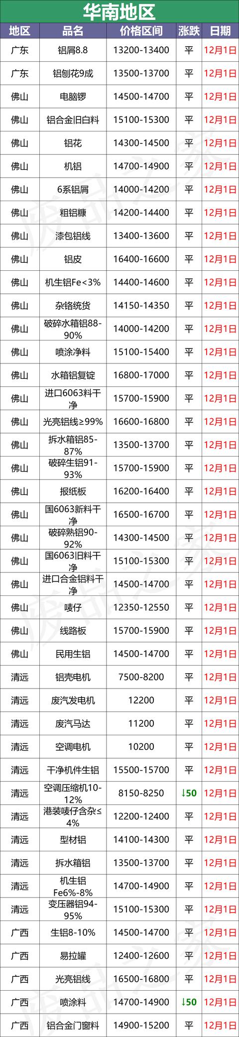 山西铝渣破碎机价格