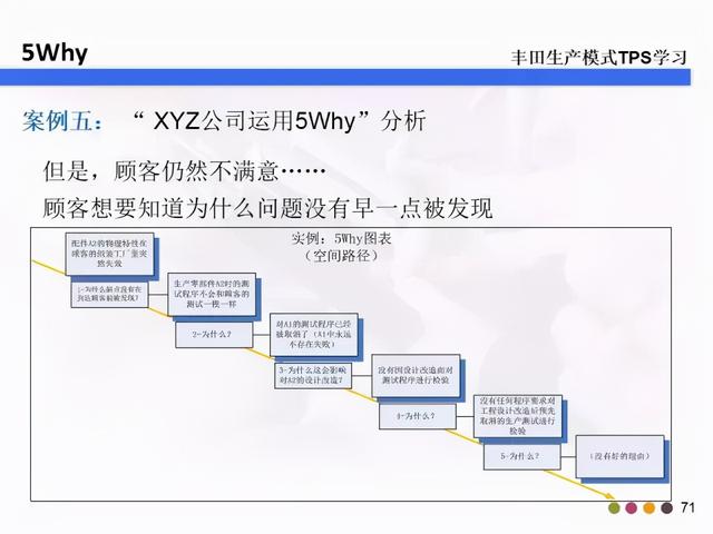 5w2h是指什么