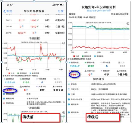 发动机怠速抖动是什么原因造成的(发动机怠速抖动七大原因)
