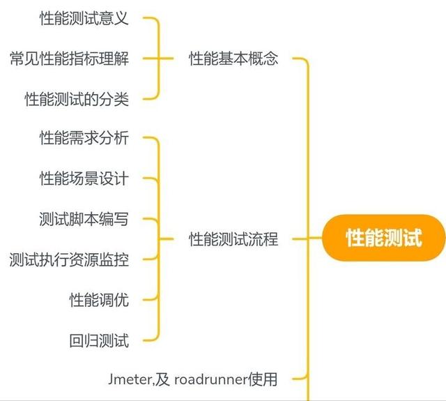 Jenkins+Git+Appium 持续集成策略