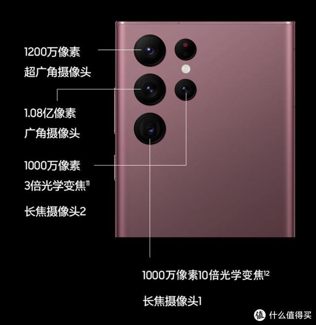 iPhone 13 PM和三星S22 U—两大手机阵营旗舰比拼 没有输家