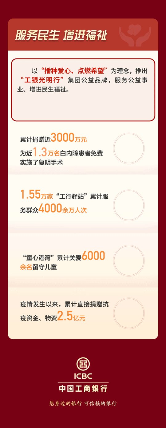 一图读懂工行2021年度经营业绩