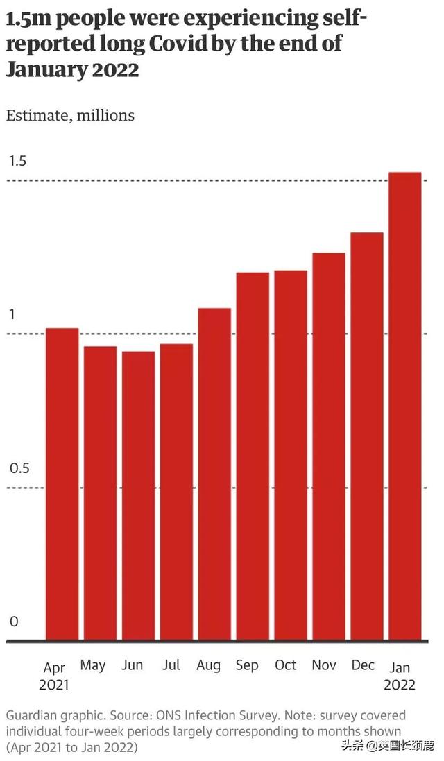 欧洲疫情回升，英国日增超10万！英国新冠首次封锁两周年