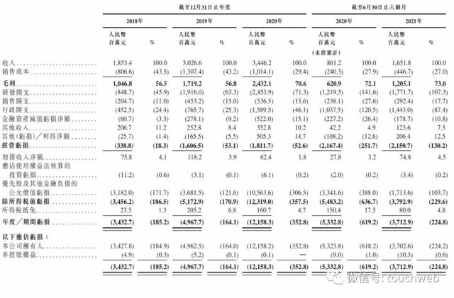 商汤上市紧急调整：因遭遇美国政府打压 仍将坚定推进香港IPO