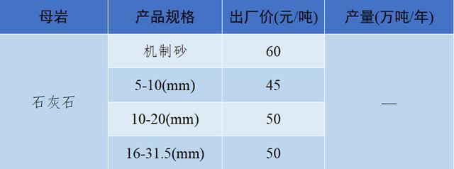 砂石骨料最新报价