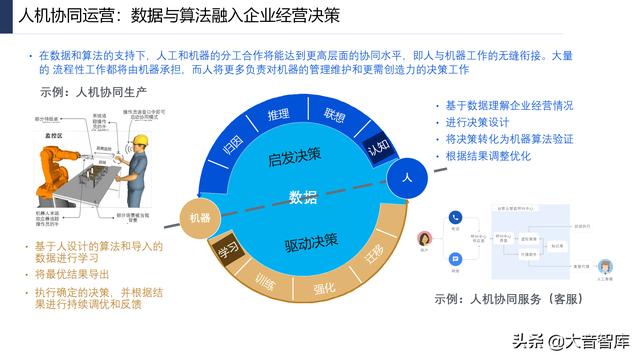 107页PPT详解产业互联网发展趋势及机会分析，强烈推荐下载-第24张图片-9158手机教程网