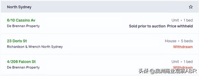 请注意：房价持续上涨，但悉尼房主却急着卖房