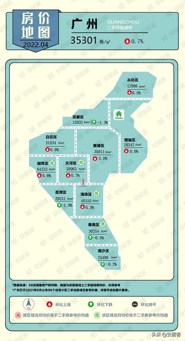 房价地图｜2022年4月一线城市二手房挂牌价格持续上涨