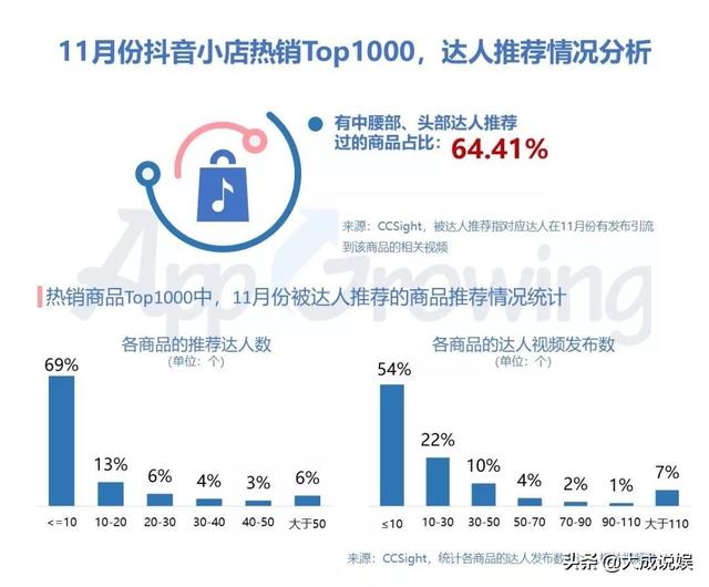 上海短視頻代運營渠道抖音廣告的投放找哪個代運營