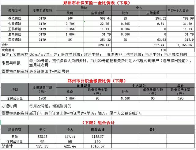 关于个税减免、社保公积金那些事，职场人必看