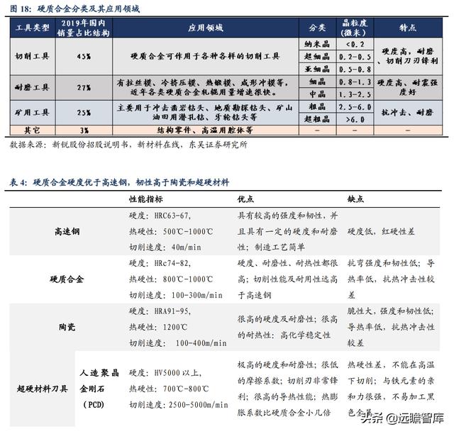 矿用物品厂家