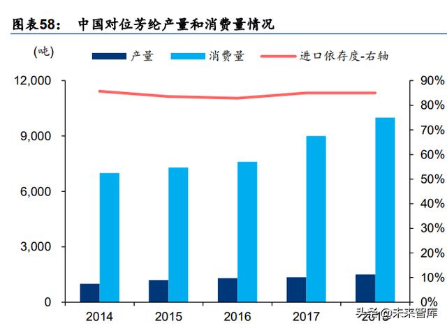化工新材料行业深度研究：政策引领及产业转型升级，加速行业发展-第17张图片-9158手机教程网