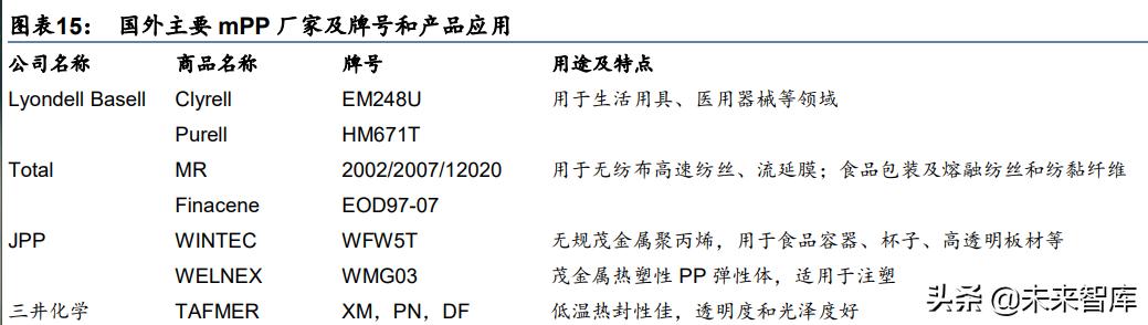 化工新材料行业深度研究：政策引领及产业转型升级，加速行业发展-第5张图片-9158手机教程网