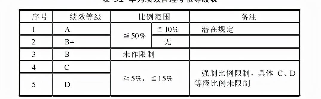 标杆案例：华为公司绩效管理实践