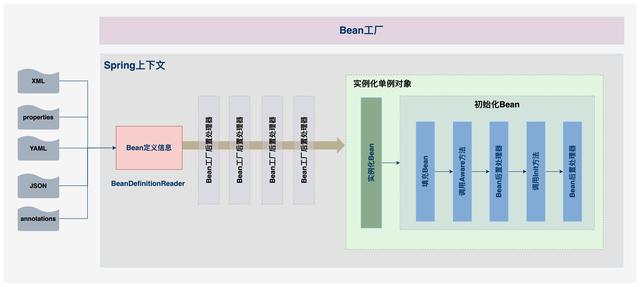 一图搞清Spring启动流程，你也可以涨薪5K