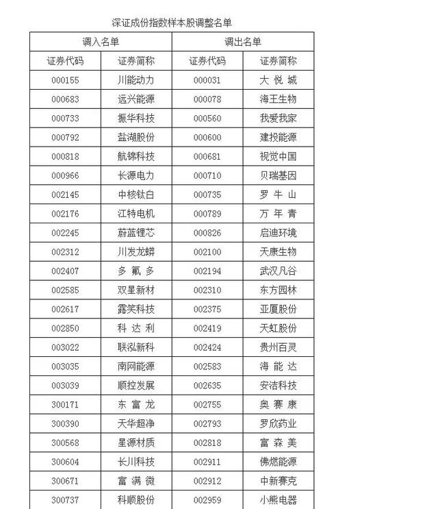 锂电板块：稳步放量再创新高 尾盘拉升非奸即盗？