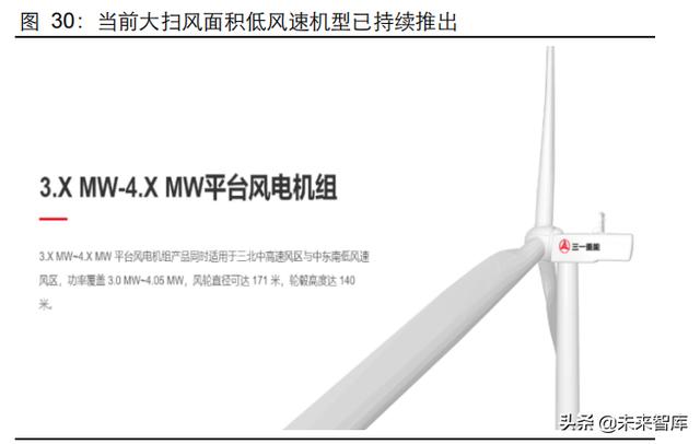 新能源行业2022年度投资策略：进阶与扩散
