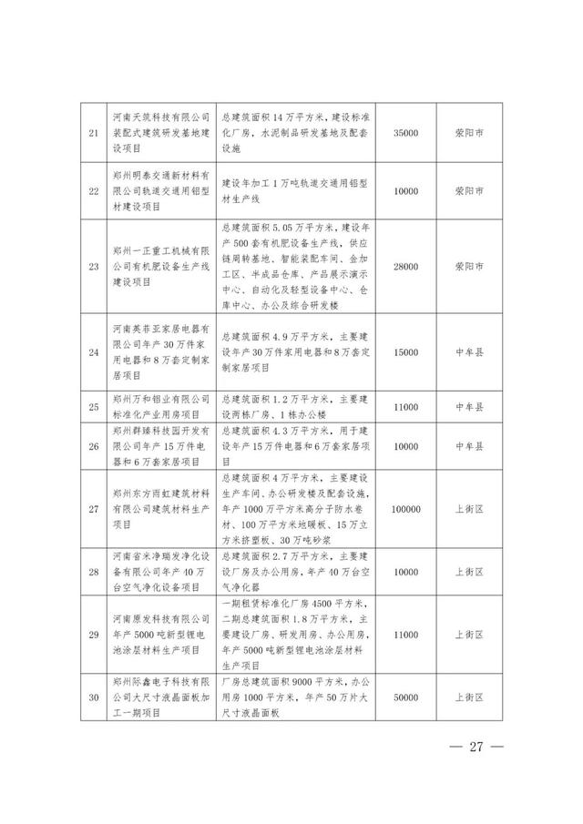 郑州最新工程机械展