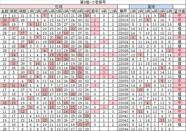4月21日双色球22044期分析