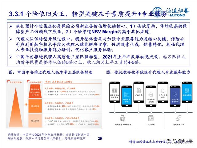 保险行业2022年投资策略：寿险行业增长受阻，全面改革拉开序幕