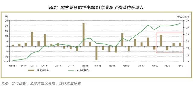 俄乌局势紧张，198吨黄金已从欧美运抵中国，多国或将会清零美债