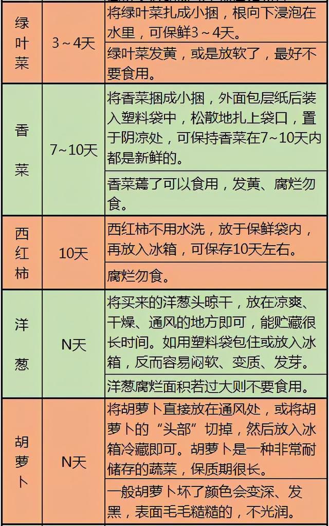 医生忠告：这10张健康表，教你如何饮食养生，既全面又一目了然