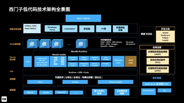 Mendix 公司如何在“争议”中继续前行 | 卓越技术团队访谈录