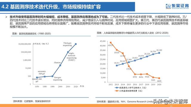 生命科学研究