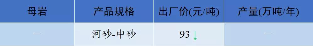 砂石骨料网单价
