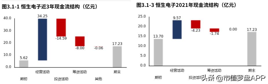 2021财报季 | 恒生电子：毛利率下滑，公司盈利能力受较大影响