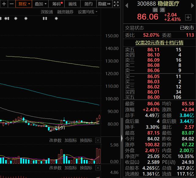 A股：三胎概念新风口已来！10家高增长潜力的三胎概念股请收好