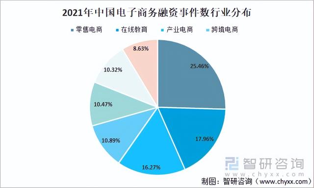 电商运营前景如何（电商运营的发展前景怎么样）