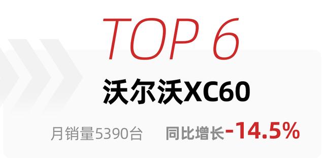 特斯拉Model Y再夺冠，理想ONE冲到第二，11月高端SUV销量排行出炉