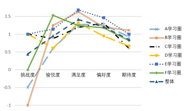 线上线下结合的好处（线上与线下如何有效结合）