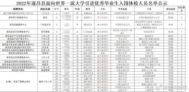 2022-05-18 名校硕博去县城是人才浪费吗