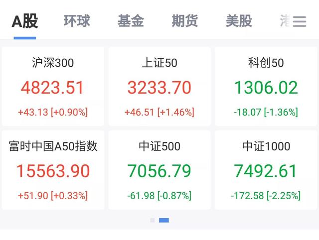 基金收益每天什么时间更新(基金每天的收益什么时候更新)