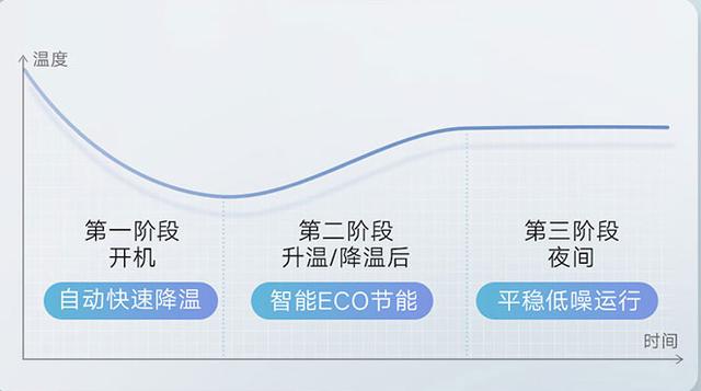 云米Milano2 Max，集智慧与实用一体的空调