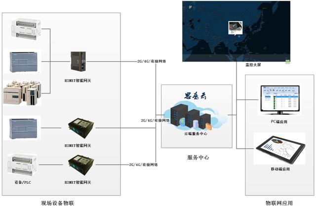 包含间歇过滤机的操作周期的词条