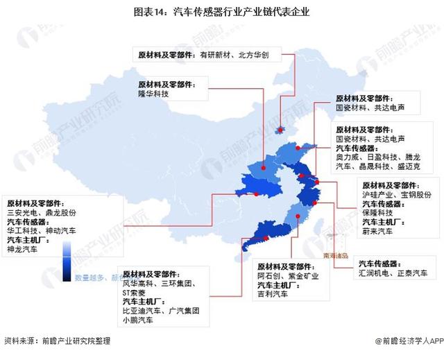 汽车传感器大全(汽车四种传感器)