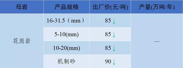当阳市制砂机厂家