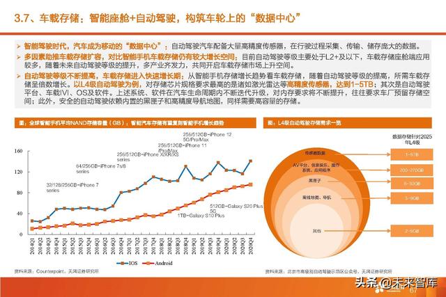 汽车智能驾驶产业深度研究：全球智能驾驶产业链投资分析