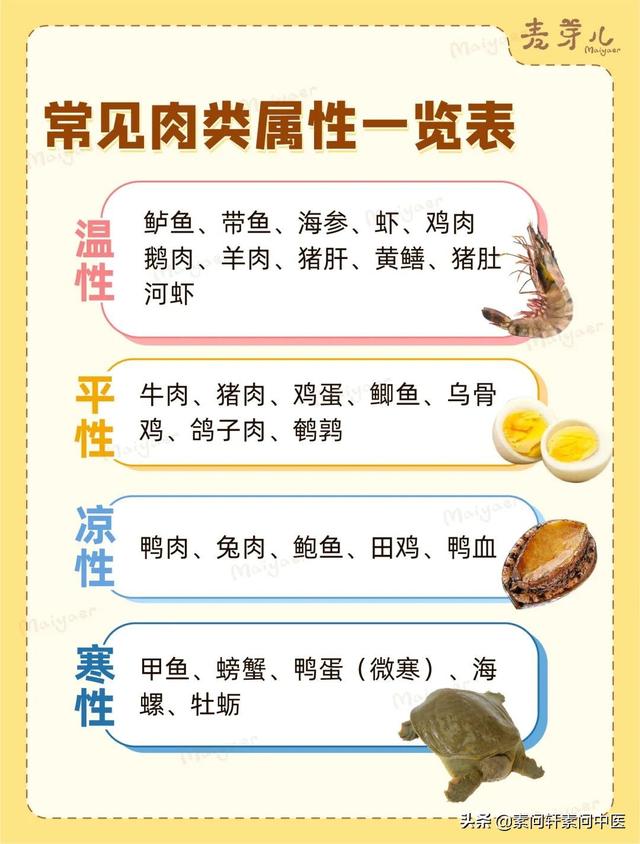 怎样吃，才能对脾胃好？食物的温热寒凉，四张图立刻教会你
