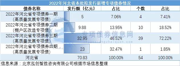 河北省政府债券发行「财政部国债2020年发行时间」