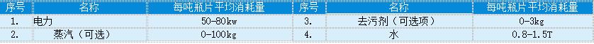 abs保险杠破碎机