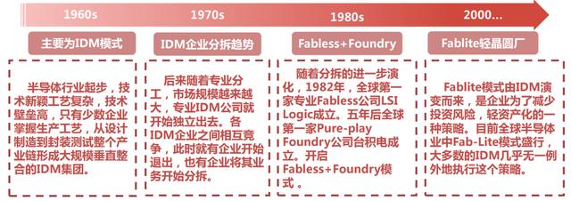 芯片“C位”之争：AMD做减法VS英特尔做加法，Fabless大战IDM？