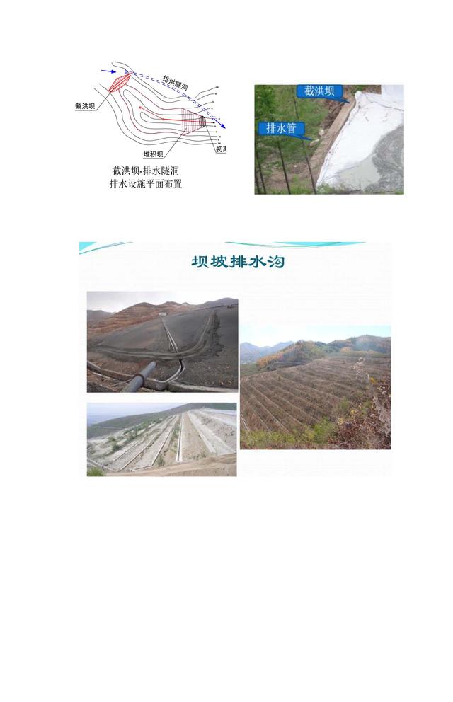尾矿坝筑坝形式包括