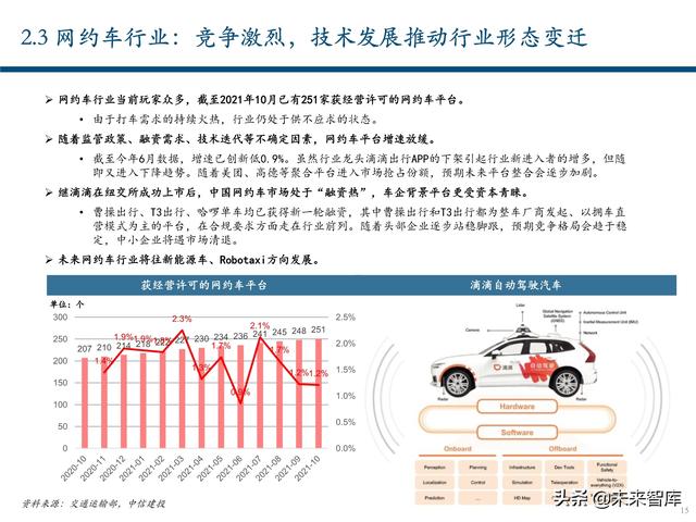 出行服务行业深度报告：后网约车时代将如何演绎？