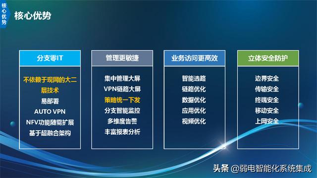 信息化技术架构规划